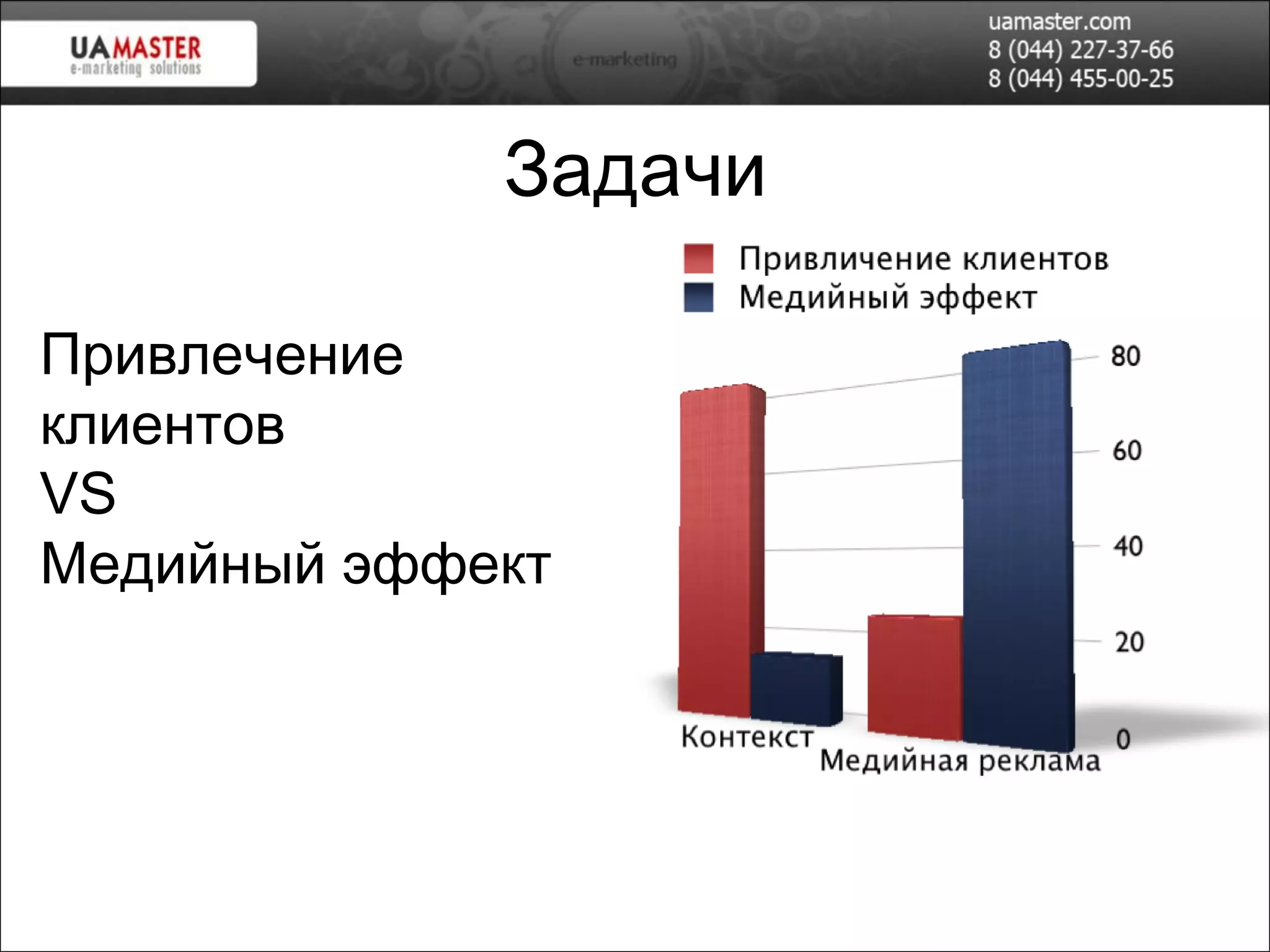 Задачи Привлечение   клиентов VS Медийный   эффект 