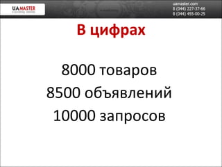 В цифрах 8000 товаров 8500 объявлений 10000 запросов 