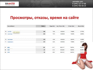 Просмотры ,  отказы ,  время на сайте 