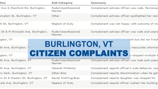 BURLINGTON, VT
CITIZEN COMPLAINTS
 