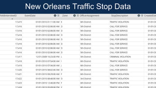 New Orleans Traffic Stop Data
 