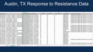 Austin, TX Response to Resistance Data
 