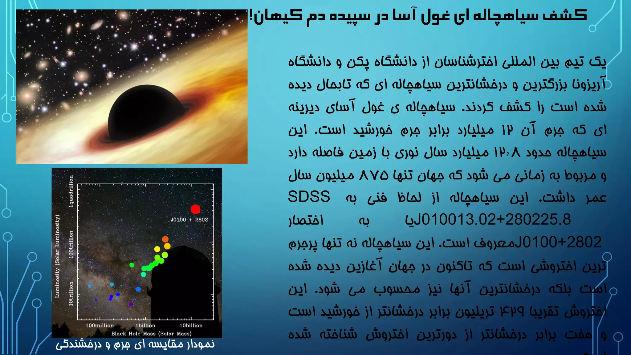 ‫کیهان‬‫دم‬‫سپیده‬‫در‬‫آسا‬‫غول‬‫ای‬‫سیاهچاله‬‫کشف‬!
‫یک‬‫تیم‬‫بین‬‫المللی‬‫اخترشناسان‬‫از‬‫دانشگاه‬‫پکن‬‫و‬‫دانشگاه‬
‫آریزونا‬‫بزرگترین‬‫و‬‫درخشانترین‬‫سیاهچاله‬‫ای‬‫که‬‫تابح‬‫ال‬‫دیده‬
‫شده‬‫است‬‫را‬‫کشف‬‫کردند‬.‫سیاهچاله‬‫ی‬‫غول‬‫آسای‬‫دیرینه‬
‫ای‬‫که‬‫جرم‬‫آن‬12‫میلیارد‬‫برابر‬‫جرم‬‫خورشید‬‫است‬.‫این‬
‫سیاهچاله‬‫حدود‬12٫۸‫میلیارد‬‫سال‬‫نوری‬‫با‬‫زمین‬‫فاصله‬‫دارد‬
‫و‬‫مربوط‬‫به‬‫زمانی‬‫می‬‫شود‬‫که‬‫جهان‬‫تنها‬۸۷۵‫میلیون‬‫سال‬
‫عمر‬‫داشت‬.‫این‬‫سیاهچاله‬‫از‬‫لحاظ‬‫فنی‬‫به‬SDSS
J010013.02+280225.8‫یا‬‫به‬‫اختصار‬
J0100+2802‫معروف‬‫است‬.‫این‬‫سیاهچاله‬‫نه‬‫تنها‬‫پرجرم‬
‫ترین‬‫اختروشی‬‫است‬‫که‬‫تاکنون‬‫در‬‫جهان‬‫آغازین‬‫دیده‬‫ش‬‫ده‬
‫است‬‫بلکه‬‫درخشانترین‬‫آنها‬‫نیز‬‫محسوب‬‫می‬‫شود‬.‫این‬
‫اختروش‬‫تقریبا‬۴29‫تریلیون‬‫برابر‬‫درخشانتر‬‫از‬‫خورشید‬‫اس‬‫ت‬
‫و‬‫هفت‬‫برابر‬‫درخشانتر‬‫از‬‫دورترین‬‫اختروش‬‫شناخته‬‫شد‬‫ه‬
‫درخشندگی‬ ‫و‬ ‫جرم‬ ‫ای‬ ‫مقایسه‬ ‫نمودار‬
 