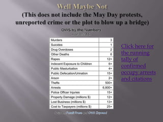 Click here for
the running
tally of
confirmed
occupy arrests
and citations