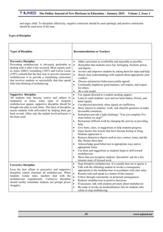 The Online Journal of New Horizons in Education – January 2015 Volume 5, Issue 1
 
10 www.tojned.net
 
and angry child. To discipline effectively, negative correction should be used sparingly and positive instruction
should be used most of the time.
Types of Discipline
Types of Discipline Recommendations or Teachers
Preventive Discipline
Preventing misbehaviour is obviously preferable to
dealing with it after it has occurred. Most experts such
as Jones (2001), Greenberg (1987) and Calvin Lazar
(1997) contend that the best way to prevent classroom
misbehaviour is to provide a stimulating curriculum
that involves students so successfully that they spend
little time thinking of misbehaving.
 Make curriculum as worthwhile and enjoyable as possible.
 Remember that students crave fun, belonging, freedom, power,
and dignity.
 Involve and empower students by asking them for input and help.
 Reach clear understandings with students about appropriate class
conduct.
 Discuss and practice behaviours jointly agreed.
 Continually emphasize good manners, self respect, and respect
for others.
 Be a role model.
Supportive Discipline
All students may become restive and subject to
temptation at times, when signs of incipient
misbehaviour appear, supportive discipline should be
brought into play at such times. This facet of discipline
assists students with self-control by helping them get
back on task. Often only the student involved knows it
has been used.
 Use signals directed to a student needing support.
 Learn to catch students’ eyes and use head shakes, frowns, and
hand signals.
 Use physical proximity when signals are ineffective.
 Show interest in students’ work. Ask cheerful questions or make
favourable comments.
 Sometimes provide a light challenge: “Can you complete five
more before we stop?”
 Restructure difficult work by changing the activity or providing
help.
 Give hints, clues, or suggestions to help students progress.
 Inject humor into lessons that have become boring or tiring.
Students appreciate it.
 Remove distractive objects such as toys, comics, notes, and the
like. Return them later.
 Acknowledge good behaviour in appropriate ways and at
appropriate times.
 Use hints and suggestions as students begin to drift toward
misbehaviour.
 Show that you recognize students’ discomfort: ask for a few
minutes more of focused work.
Corrective Discipline
Even the best efforts in preventive and supportive
discipline cannot eliminate all misbehaviour. When
students violate rules, teachers deal with the
misbehaviour expeditiously. Corrective discipline
should neither intimidate students nor prompt power
struggles.
 Stop disruptive misbehaviour. It is usually best not to ignore it.
 Talk with the offending student or invoke a consequence
appropriate to the misbehaviour in accordance with class rules.
 Remain calm and speak in a matter-of-fact manner.
 Follow through consistently on promised consequences.
 Redirect misbehaviour in positive directions.
 If necessary, talk with students privately about misbehavior.
 Be ready to invoke an insubordination rule for students who
refuse to stop misbehaving.
 