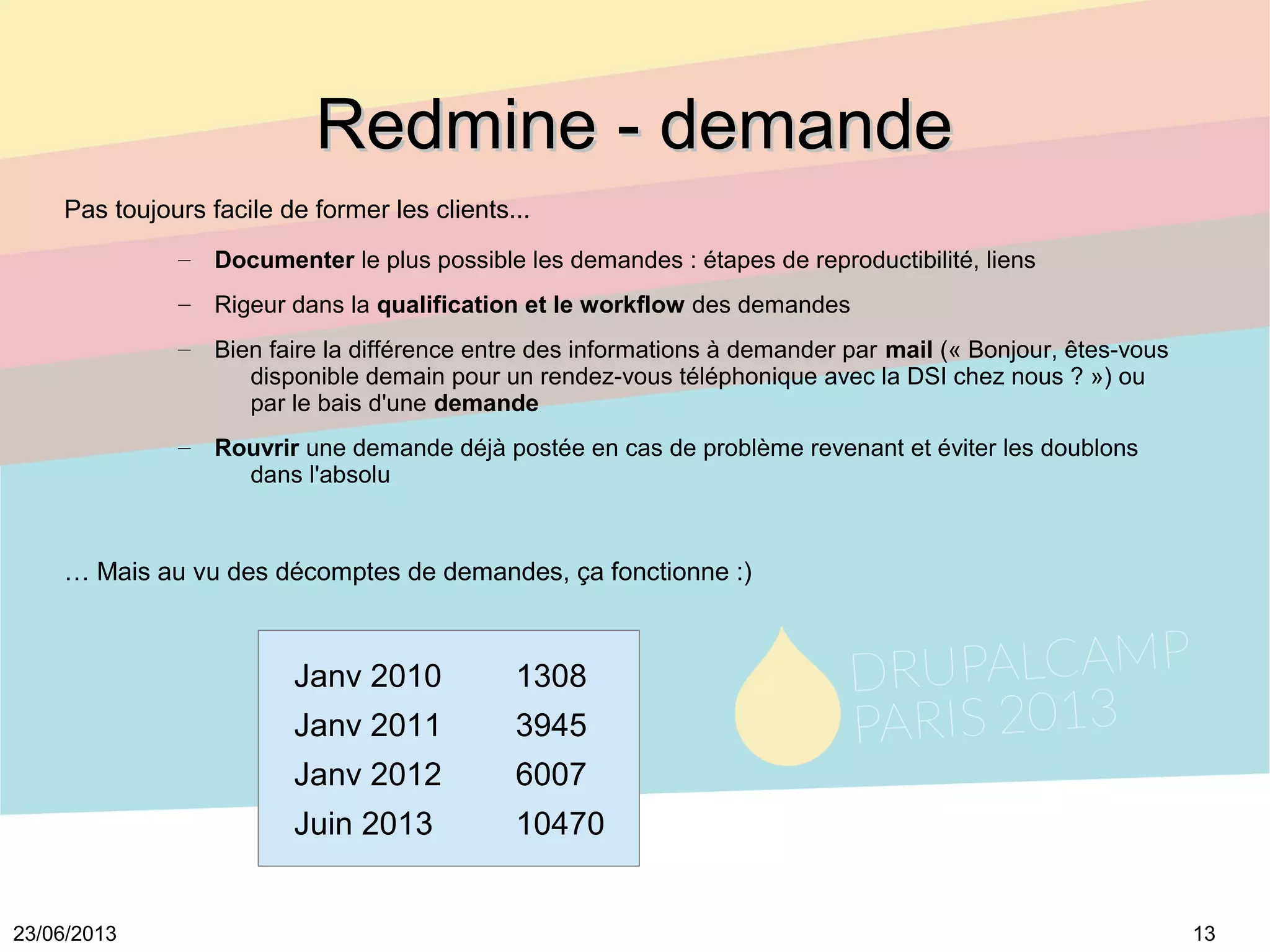 1323/06/2013
Redmine - demandeRedmine - demande
Pas toujours facile de former les clients...
– Documenter le plus possible les demandes : étapes de reproductibilité, liens
– Rigeur dans la qualification et le workflow des demandes
– Bien faire la différence entre des informations à demander par mail (« Bonjour, êtes-vous
disponible demain pour un rendez-vous téléphonique avec la DSI chez nous ? ») ou
par le bais d'une demande
– Rouvrir une demande déjà postée en cas de problème revenant et éviter les doublons
dans l'absolu
… Mais au vu des décomptes de demandes, ça fonctionne :)
Janv 2010 1308
Janv 2011 3945
Janv 2012 6007
Juin 2013 10470
 