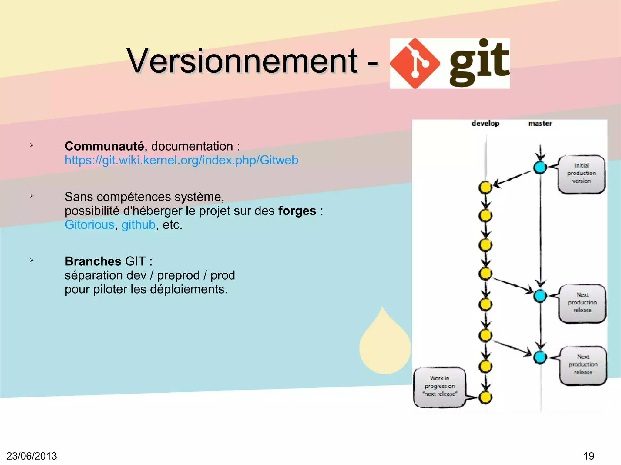 1923/06/2013
Versionnement -Versionnement -

Communauté, documentation :
https://git.wiki.kernel.org/index.php/Gitweb

Sans compétences système,
possibilité d'héberger le projet sur des forges :
Gitorious, github, etc.

Branches GIT :
séparation dev / preprod / prod
pour piloter les déploiements.
 