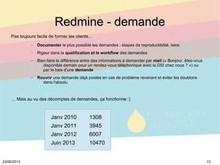 1323/06/2013
Redmine - demandeRedmine - demande
Pas toujours facile de former les clients...
– Documenter le plus possible...