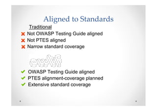 Aligned to Standards
 Traditional
Not OWASP Testing Guide aligned
Not PTES aligned
Narrow standard coverage




OWASP Test...
