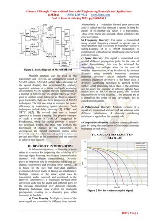 Gaurav S Bhangle / International Journal of Engineering Research and Applications
(IJERA) ISSN: 2248-9622 www.ijera.com
Vol. 3, Issue 4, Jul-Aug 2013, pp.2608-2613
2609 | P a g e
Figure 1. Block diagram of MIMO-OFDM
Multiple antennas can be used at the
transmitter and receiver, an arrangement called a
MIMO system. A MIMO system takes advantage of
the spatial diversity that is obtained by spatially
separated antennas in a dense multipath scattering
environment. MIMO systems may be implemented in
a number of different ways to obtain either a diversity
gain to combat signal fading or to obtain a capacity
gain. Generally, there are three categories of MIMO
techniques. The first one aims to improve the power
efficiency by maximizing spatial diversity. Such
techniques include delay diversity [2], STBC, and
STTC [6][7]. The second class uses a layered
approach to increase capacity. One popular example
of such a system is V-BLAST suggested by
Foschinietal, where full spatial diversity is usually
not achieved. Finally, the third type exploits the
knowledge of channel at the transmitter. It
decomposes the channel coefficient matrix using
SVD and uses these decomposed unitary matrices as
pre and post-filters at the transmitter and the receiver
to achieve near capacity.
III. DIVERSITY IN MIMO-OFDM
In telecommunications, a diversity scheme
refers to a method for improving the reliability of a
message signal by using two or more communication
channels with different characteristics. Diversity
plays an important role in combating fading and co-
channel interference and avoiding error bursts[7]. It
is based on the fact that individual channels
experience different levels of fading and interference.
Multiple versions of the same signal may be
transmitted and/or received and combined in the
receiver. Alternatively, a redundant forward error
correction code may be added and different parts of
the message transmitted over different channels.
Diversity techniques may exploit the multipath
propagation, resulting in a diversity gain, often
measured in decibels.
a) Time diversity: Multiple versions of the
same signal are transmitted at different time instants.
Alternatively, a redundant forward error correction
code is added and the message is spread in time by
means of bit-interleaving before it is transmitted.
Thus, error bursts are avoided, which simplifies the
error correction.
b) Frequency diversity: The signal is transmitted
using several frequency channels or spread over a
wide spectrum that is affected by frequency-selective
fading.Example of it is OFDM modulation in
combination withsubcarrier interleaving and forward
error correction.
c) Space diversity: The signal is transmitted over
several different propagation paths. In the case of
wired transmission, this can be achieved by
transmitting via multiple wires. In the case of
wireless transmission, it can be achieved by antenna
diversity using multiple transmitter antennas
(transmit diversity) and/or multiple receiving
antennas (reception diversity). In the latter case, a
diversity combining technique is applied before
further signal processing takes place. If the antennas
are far apart, for example at different cellular base
station sites or WLAN access points, this iscalled
macrodiversity or site diversity. If the antennas are at
a distancein the order of one wavelength, this is
called microdiversity.
d) Polarization diversity: Multiple versions of a
signal are transmitted and received via antennas with
different polarization. A diversity combining
technique is applied on the receiver side.
e)Cooperative diversity: Achieves antenna diversity
gain by using thecooperation of distributed antennas
belonging to each node.
IV. SIMULATION RESULT OF
MATLAB:
Figure 2 Plot for various sampled signal
 