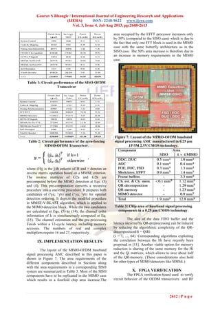 Gaurav S Bhangle / International Journal of Engineering Research and Applications
(IJERA) ISSN: 2248-9622 www.ijera.com
Vol. 3, Issue 4, Jul-Aug 2013, pp.2608-2613
2612 | P a g e
.
Table 1: Circuit performance of the SISO-OFDM
Transceiver
Table 2: Circuit performance of the zero-forcing
MIMO-OFDM Transceiver.
where (H)j is the j-th column of H and + denotes an
inverse matrix operation based on a MMSE criterion.
The inverse matrices of G2a and G2b are
precomputed before the MIMO detection at Eqs. (3)
and (4). This pre-computation converts a recursive
procedure into a one-time procedure. It prepares both
candidates of (¹ya; ^yb) and (^ya; ¹yb) for optimal
detection ordering. It depicts the modifed procedure
in MMSE-V-BLAST algorithm, which is applied to
the MIMO detection block. While the two candidates
are calculated at Eqs. (5) to (14), the channel order
information of k is simultaneously computed at Eq.
(15). The channel estimation and the pre-processing
Finish within a 13-cycle latency including memory
accesses. The numbers of real and complex
multipliers require 16 and 27, respectively.
IX. IMPLEMENTATION RESULTS
The layout of the MIMO-OFDM baseband
signal processing ASIC described in this paper is
shown in Figure 7. The area requirements of the
different components described in Sections along
with the area requirements in a corresponding SISO
system are summarized in Table 3. Most of the SISO
components have to be replicated in the MIMO case
which results in a fourfold chip area increase.The
area occupied by the I/FFT processor increases only
by 50% (compared to the SISO case) which is due to
the fact that only one FFT block is used in the MIMO
case with the same butterfly architecture as in the
SISO case. The 50% area increase is therefore due to
an increase in memory requirements in the MIMO
case.
Figure 7: Layout of the MIMO-OFDM baseband
signal processing ASIC manufactured in 0.25 μm
1P/5M 2.5V CMOS technology.
Table 3: Chip area of baseband signal processing
components in a 0.25 μm CMOS technology.
The size of the data FIFO buffer and the
latency incurred by QR-preprocessing can be reduced
by reducing the algorithmic complexity of the QR-
decompositionHi = QiRi
(i = 1, ..., 64). Corresponding algorithms exploiting
the correlation between the Hi have recently been
proposed in [11]. Another viable option for memory
reduction is sharing of the same memory for the Hi
and the Qi matrices, which allows to save about half
of the QR-memory. (These considerations also hold
for other types of MIMO detectors like MMSE.)
X. FPGA VERIFICATION
The FPGA verification board used to verify
circuit behavior of the OFDM transceivers and RF
 
