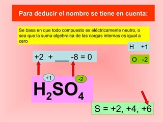 Para deducir el nombre se tiene en cuenta:
Se basa en que todo compuesto es eléctricamente neutro, o
sea que la suma algebraica de las cargas internas es igual a
cero
H2SO4
H +1
O -2
+1 -2
+2 + ___ -8 = 0
S = +2, +4, +6
 