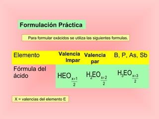 Elemento B, P, As, Sb
Fórmula del
ácido x 1
2
HEO + 2 x 2
2
H EO + 3 x 3
2
H EO +
Formulación Práctica
X = valencias del elemento E
Valencia
Impar
Valencia
par
Para formular oxácidos se utiliza las siguientes formulas.
 