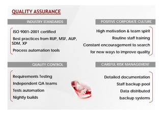 QUALITY ASSURANCE
        INDUSTRY STANDARDS                    POSITIVE CORPORATE CULTURE

ISO 9001 2001 certified
    9001-2001                               High motivation & team spirit
 Best practices from RUP, MSF, AUP,                 Routine staff training
SDM, XP                               Constant encouragement to search
Process automation tools                 for new ways to improve quality


          QUALITY CONTROL                     CAREFUL RISK MANAGEMENT


Requirements Testing                            Detailed documentation
Independent QA teams                                  Staff backup pool
Tests automation                                        Data distributed
Nightly builds                                          backup systems
                                                        b k       t
 