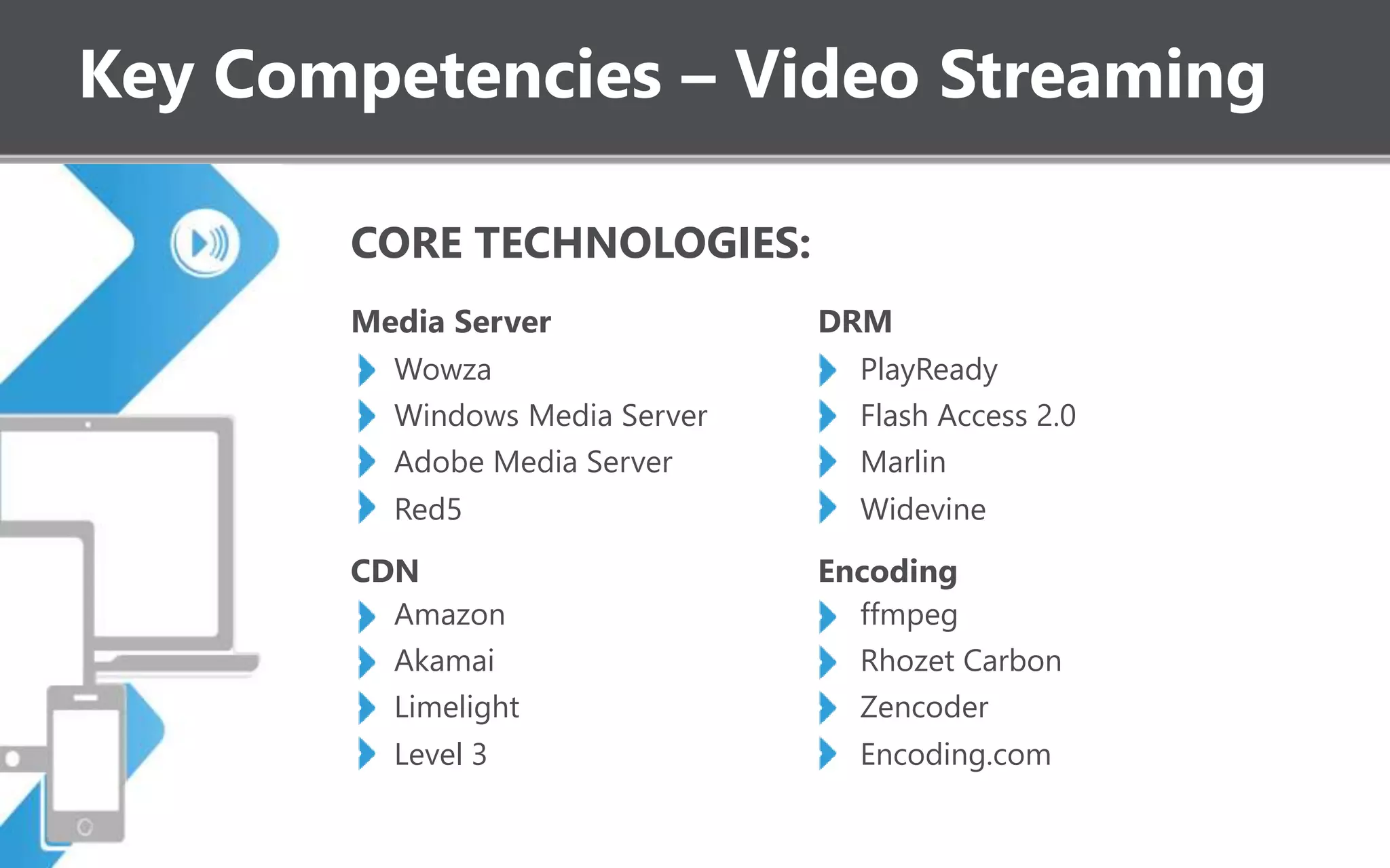 CORE TECHNOLOGIES:
Media Server
Wowza
Windows Media Server
Adobe Media Server
Red5
CDN
Amazon
Akamai
Limelight
Level 3
DRM
PlayReady
Flash Access 2.0
Marlin
Widevine
Encoding
ffmpeg
Rhozet Carbon
Zencoder
Encoding.com
Key Competencies – Video Streaming
 