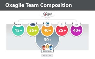 Oxagile company presentation