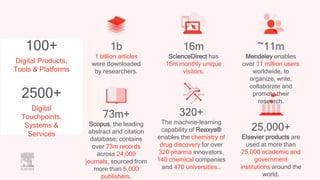 100+
Digital Products,
Tools & Platforms
2500+
Digital
Touchpoints,
Systems &
Services
~11m
Mendeley enables
over 11 milli...