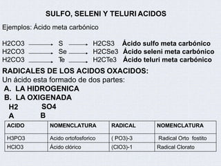 SULFO, SELENI Y TELURI ACIDOS
Ejemplos: Ácido meta carbónico
H2CO3
H2CO3
H2CO3
S
Se
T
e
H2CS3
H2CSe3
H2CTe3
Ácido sulfo meta carbónico
Ácido seleni meta carbónico
Ácido teluri meta carbónico
RADICALES DE LOS ACIDOS OXACIDOS:
Un ácido esta formado de dos partes:
A. LA HIDROGENICA
B. LA OXIGENADA
H2
A
SO4
B
ACIDO NOMENCLATURA RADICAL NOMENCLATURA
H3PO3 Acido ortofosforico ( PO3)-3 Radical Orto fostito
HClO3 Ácido clórico (ClO3)-1 Radical Clorato
 