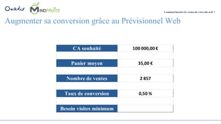 Augmenter sa conversion grâce au Prévisionnel Web
Comment booster les ventes de votre site web ?
CA souhaité 100 000,00	€
Panier moyen 35,00	€
Nombre de ventes 2	857
Taux de conversion 0,50	%
Besoin visites minimum
 