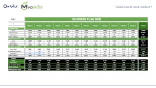 Comment booster les ventes de votre site web ?
 