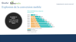 Explosion de la conversion mobile
Comment booster les ventes de votre site web ?
 