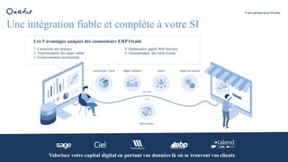 Votre projet avec Oxatis
Une intégration fiable et complète à votre SI
Les 5 avantages uniques des connecteurs ERPOxatis
4. Optimisation appels Web Services
5. Automatisation des mises à jours
Valorisez votre capital digital en portant vos données là où se trouvent vos clients
1. Connexion aux données
2. Transformation des règles métier
3. Synchronisation incrémentale
 