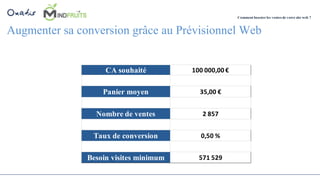 Augmenter sa conversion grâce au Prévisionnel Web
Comment booster les ventes de votre site web ?
CA souhaité 100 000,00	€
...