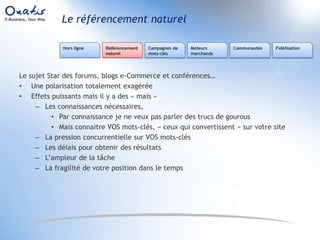 Le hors ligne c’est importantissime !Référencement naturelCampagnes de mots-clésMoteurs marchandsFidélisationHors ligneCommunautésVotre communication passe avant tout par les medias « à l’ancienne » :Bouche à oreille