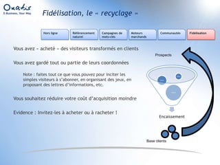 Le référencement naturelCampagnes de mots-clésMoteurs marchandsFidélisationHors ligneCommunautésRéférencement naturelCar le vrai risque c’est deS’apercevoir 3 ou 6 mois après, que les requêtes que l’on a travaillées ne sont pas les bonnes !Devoir se donner 6 mois de plus pour comprendre ce que l’on peut améliorer dans le siteSe faire passer devant en terme de ventes et de position sur le marché par d’autres sites !De ne jamais pouvoir contrôler son ROILa solution ? Trouver un moyen rapide d’apprendre à parler à ses clients ATTENTION : Le message n’est pas :Le référencement naturel n’est pas important , maisIl est tellement important et coûteux qu’il faut le faire correctement, avec la connaissance de son marché… dont on ne dispose jamais au départ !