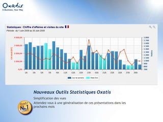 Moteurs marchandsRéférencement naturelCampagnes de mots-clésHors ligneMoteurs marchandsFidélisationCommunautésAchetez du trafic cibléQuelle est la différence avec un moteur de recherche ?Il n’y a que des produits !Les moteurs marchands recherchent la profondeur de l’offre, ils ont besoin de vos produitsChoisissez bien votre plateforme de commerce en ligne Pour profiter des perfectionnements incessants : promo, ports, DEEEPour exporter facilement les parties pertinentes de votre catalogueNe « balancez » pas tout votre catalogue ! Ciblez pour optimiserMaîtrisez votre budget même en phase « gratuite »Mettez en place vos outils de calcul du ROISoignez vos annonces (vos descriptions)Il y a une différence entre ce qui se voit sur votre site (le client ne voit qu’un produit) et ce qui se voit sur le moteur (le client voit X fois le même produit).C’est pour cela que sur un site Oxatis, vous avez 2 descriptifs produits !