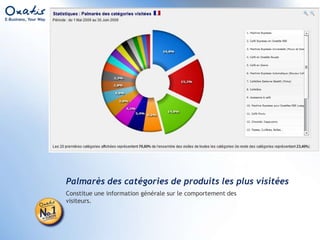 Fidélisation, le « recyclage »Référencement naturelCampagnes de mots-clésMoteurs marchandsHors ligneCommunautésFidélisationVous avez « acheté » des visiteurs transformés en clientsVous avez gardé tout ou partie de leurs coordonnéesNote : faites tout ce que vous pouvez pour inciter les simples visiteurs à s’abonner, en organisant des jeux, en proposant des lettres d’informations, etc.Vous souhaitez réduire votre coût d’acquisition moindreEvidence : Invitez-les à acheter ou à racheter !ProspectsBase clients