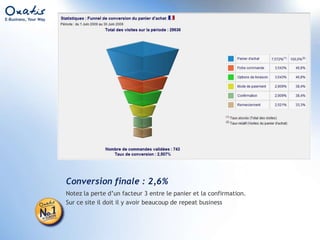 SUIVRE LE COMPORTEMENT DE CES VISITEURS DANS LE SITETroisième partie