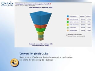 Nouveaux Outils Statistiques OxatisSimplification des vues Attendez vous à une généralisation de ces présentations dans les prochains mois