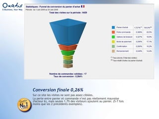Importance des lettres d’information