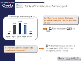 Carte d’identité du E-CommerçantTranches d’âges des E-CommerçantsLe E-Commerce favorise de plus en plus l’entreprenariat chez les moins de 35 ans.                  en 2010 contre             en 2009.           d’entrepreneuses parmi les E-Commerçantes  (28% de femmes entrepreneuses en France). E-Commerce comme opportunité pour les entrepreneuses.6