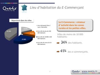 Lieu d’habitation du E-CommerçantRépartition dans les villesLe E-Commerce : créateur d ’activité dans les zones rurales et les petites villes.Villes de moins de 10 000 habitants:                   des habitants.	 des e-commerçants.7