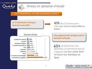Niveau et domaine d’étudeLe E-Commerce, un réel ascenseur social !Le E-Commerce n’est pas réservé à une élite.des E-Commerçants interrogés ont un niveau BAC ou moins.Une opportunité quelque soit le domaine d’étude.Domaines d’étudede personnes non destinées au commerce ont pu s’appuyer sur leur savoir-faire et lancer leur boutique en ligne.8