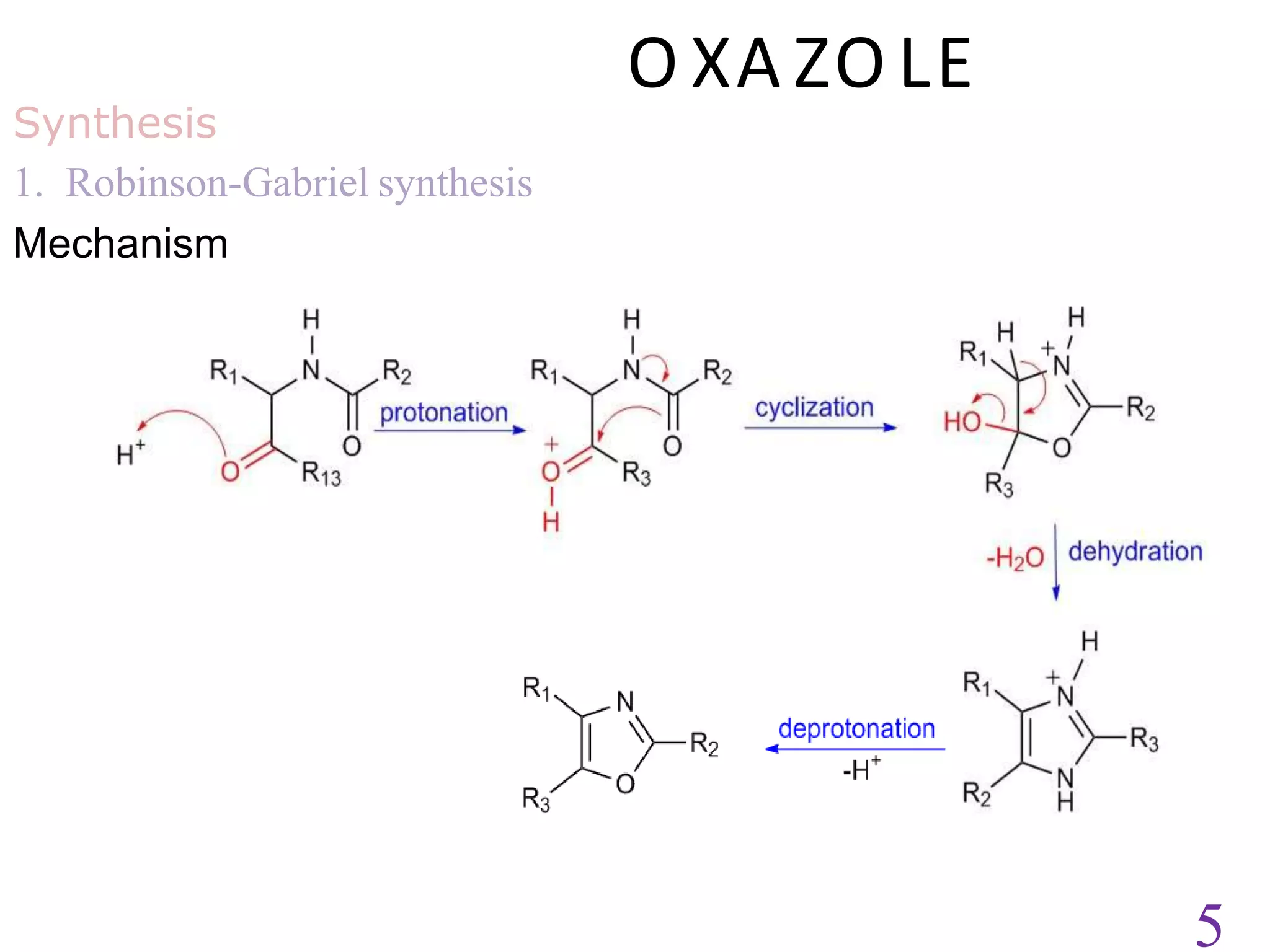 Synthesis
1. Robinson-Gabriel synthesis
Mechanism
O XA ZO LE
5