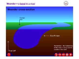 Meander = a bend in a river