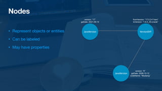 Nodes
• Represent objects or entities

• Can be labeled

• May have properties
JavaVersion
VersionDiff
JavaVersion
version: “17”


gaDate: 2021-09-14
fromVersion: “17.0.3+7-tem”


toVersion: “1.6.0_45-oracle”
version: “6”


gaDate: 2006-12-12


codeName: “Mustang”
 