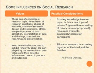 SOME INFLUENCES ON SOCIAL RESEARCH
• These can affect choice of
research topic, formulation of
research questions, choice of
methods, choice of research
design and instruments, ethics,
sample & process of data
collection, interpretation of data
and findings, conclusions,
reporting and dissemination
• Need be self-reflective, and to
exhibit reflexivity about the part
played by the researcher’s own
values and their potential
influence on research process
and outcomes
• Existing knowledge base on
topic, is this a new topic of
interest? (generation or testing
of theory more appropriate?),
resources available,
availability/interest of
participants
• All social research is a coming
together of the ideal and the
feasible
Values Practical Considerations
As by Alis Oancea.
 