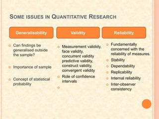SOME ISSUES IN QUANTITATIVE RESEARCH
 Fundamentally
concerned with the
reliability of measures.
 Stability
 Dependability
 Replicability
 Internal reliability
 Inter-observer
consistency
Generalisability Validity Reliability
 Measurement valididy,
face validity,
concurrent validity
predictive validity,
construct validity,
convergent validity
 Role of confidence
intervals

 Can findings be
generalised outside
the sample?
 Importance of sample
 Concept of statistical
probability
 