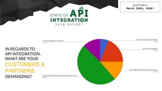 #SoAI18
@CloudElements
Available
March 29th, 2018!
IN REGARDS TO
API INTEGRATION,
WHAT ARE YOUR
CUSTOMERS &
PARTNERS
DEMANDING?
 