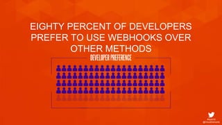 #SoAI18
@CloudElements
EIGHTY PERCENT OF DEVELOPERS
PREFER TO USE WEBHOOKS OVER
OTHER METHODS
 