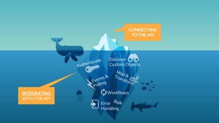 #SoAI18
@CloudElements
Workflows
CONNECTING
TO THE API
Error
Handling
INTEGRATING
WITH THE API
 