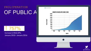 #SoAI18
@CloudElements
PROLIFERATION
OF PUBLIC APIs
757% .
Increase in Web APIs
January 2010 - January 2016
 
