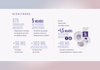 Case - Prêmio Oxford de Design 