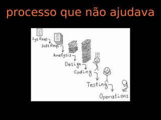 processo que não ajudava
 