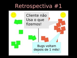 Retrospectiva #1
   Cliente não
   Usa o que
   fizemos!




         Bugs voltam
       depois de 1 mês!
 