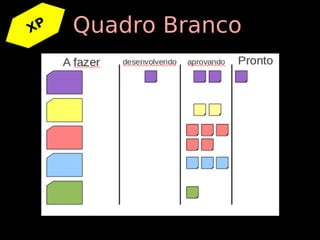 XP   Quadro Branco
 